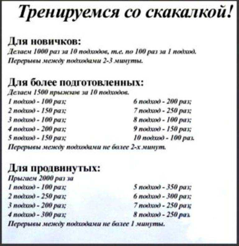 Сколько раз в неделю нужно ходить в тренажерный зал? вся правда.    
сколько раз в неделю нужно ходить в тренажерный зал? вся правда.