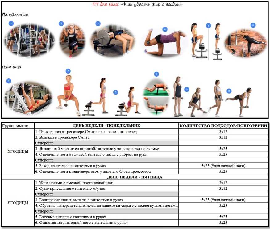 Тренировка на улице для девушек и мужчин: программа и упражнения на рельеф и похудение