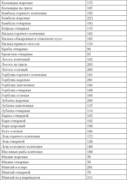 Камбала отварная: бжу (содержание белков, жиров, углеводов), калорийность, питательная ценность и польза