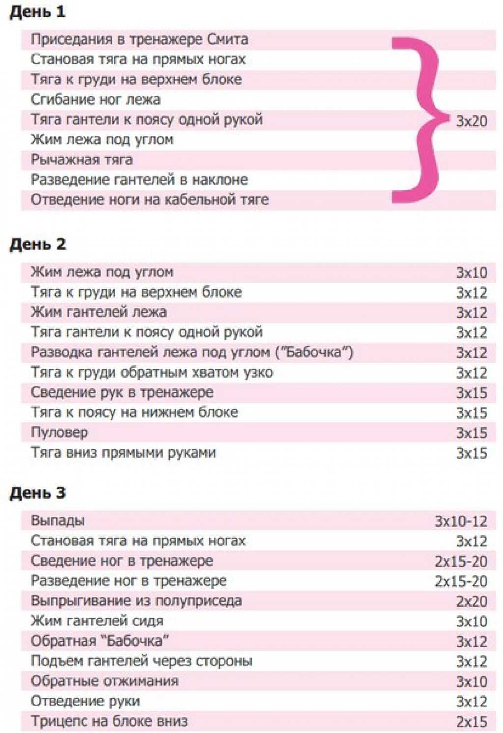 Тренировка на рельеф для девушек: виды упражнений, пошаговая инструкция их выполнения, расписание программы тренировок, расчет нагрузок и необходимое спортивное оборудование - tony.ru