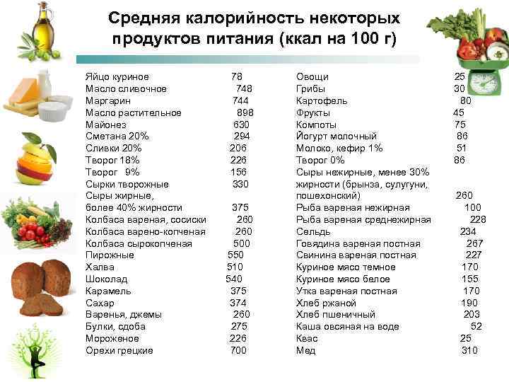 Колбаса сырокопченая калорийность на 100 грамм - vodako.ru