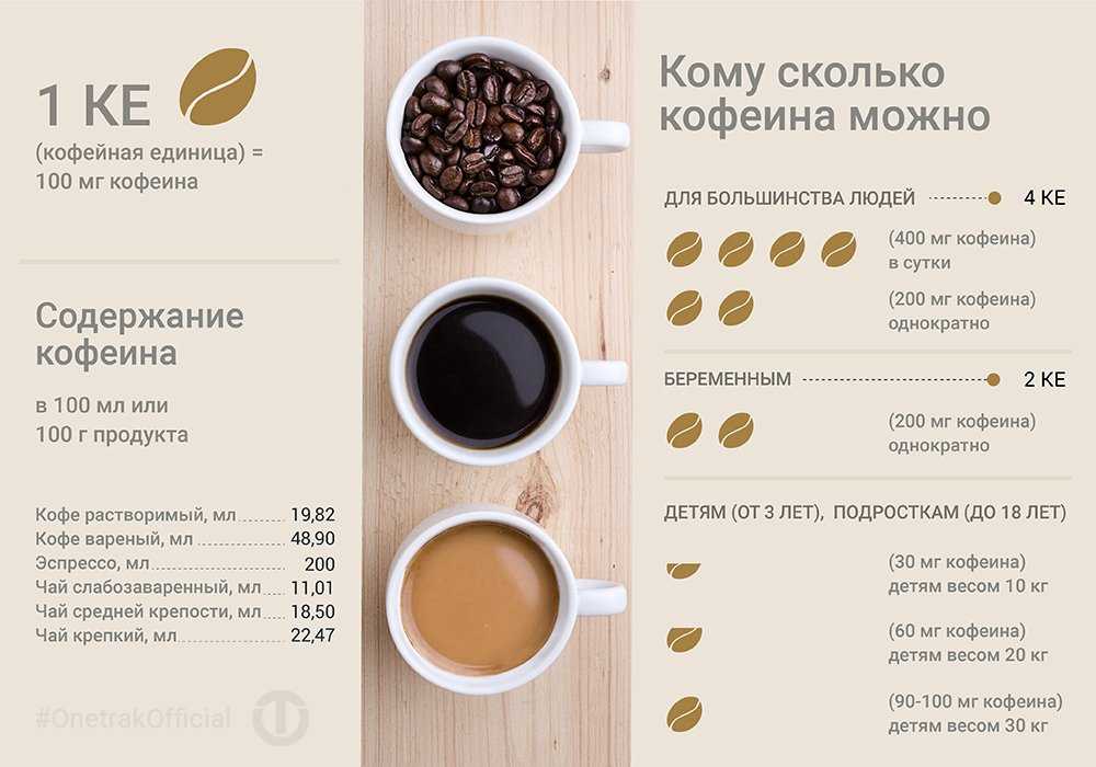Сколько калорий в чашке кофе