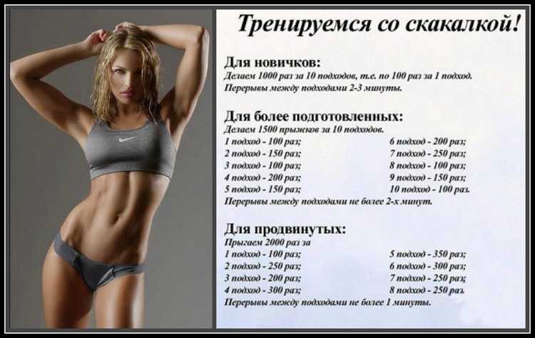 Прыжки на скакалке: польза, вред, какие мышцы работают и техника