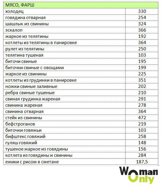 Булгур варёный на воде — содержание белков
