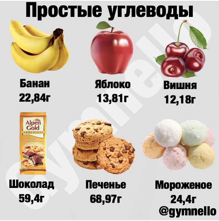 Какова калорийность банана на 100 г продукта и на одну штуку, сколько ккал в разных сортах