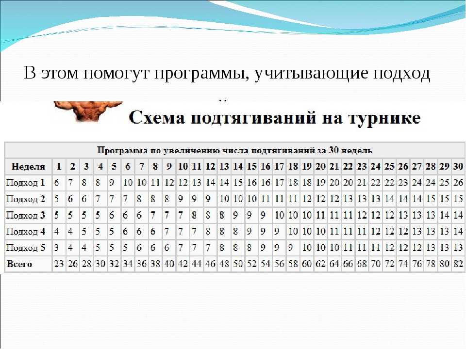 Как увеличить количество подтягиваний на турнике - программа тренировок
