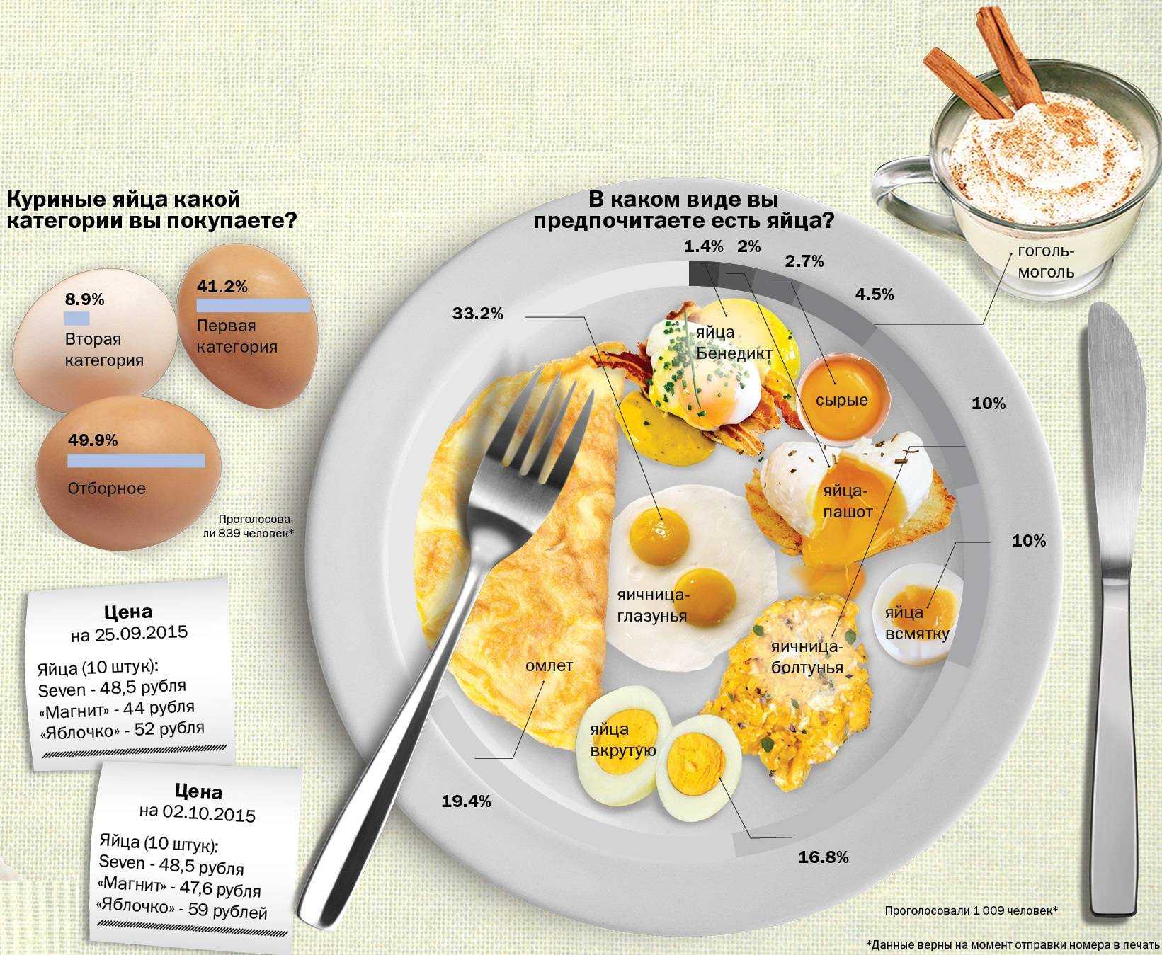 Яйцо куриное (вареное вкрутую) - калорийность, полезные свойства, польза и вред, описание