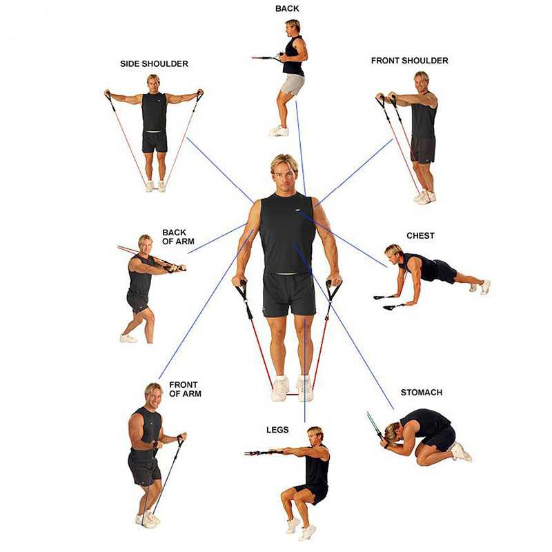 Жгут резиновый: комплекс упражнений и силовых тренировок со спортивным круглым эспандером