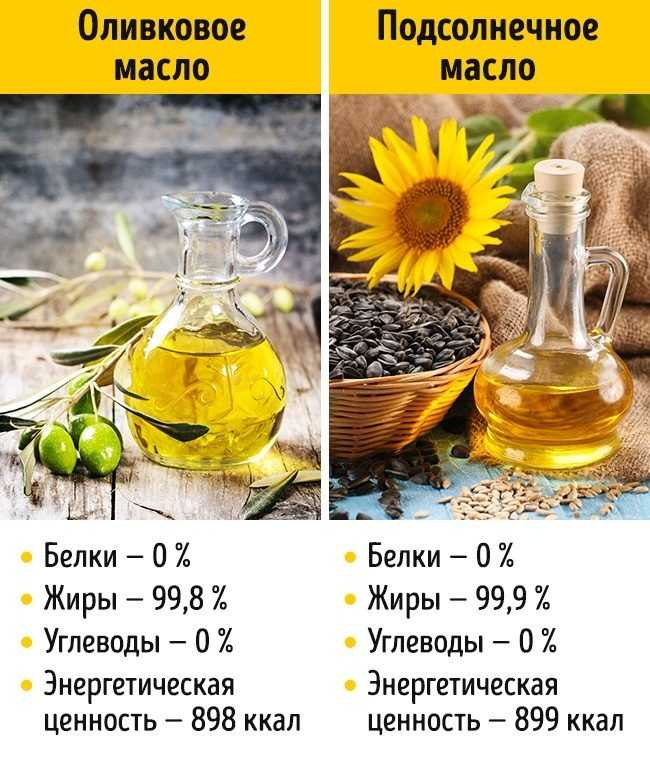 Оливковое масло -польза -состав -калорийность -вред