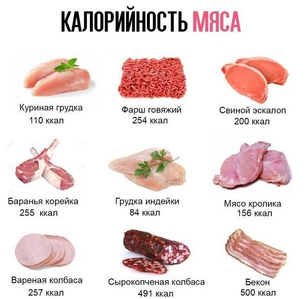 Калорийность свиного мяса