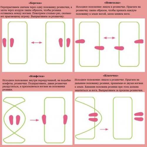 Резиночка правила игры схемы на ногах