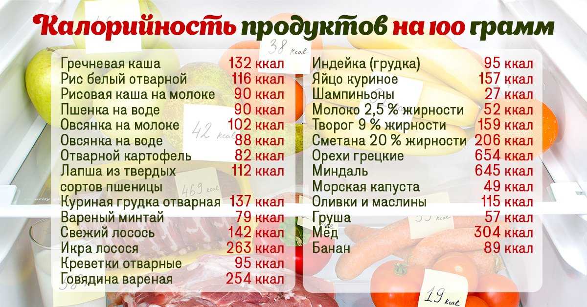 Таблица расчета калорий продуктов для похудения