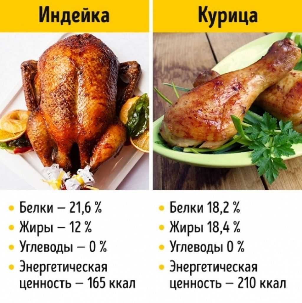 Сколько калорий в 100 гр мяса курицы
