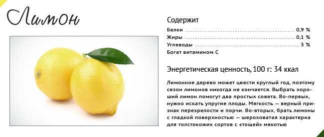 Лимон — химический состав, пищевая ценность, бжу