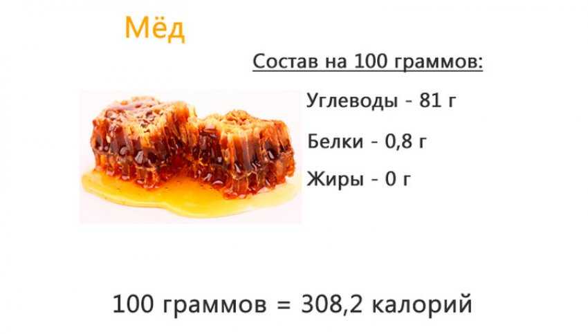 Сколько граммов состав. Мёд состав углеводы белки жиры. Пищевая ценность меда на 100 грамм. Мед белки жиры углеводы на 100 грамм. Энергетическая ценность меда в 100 граммах.
