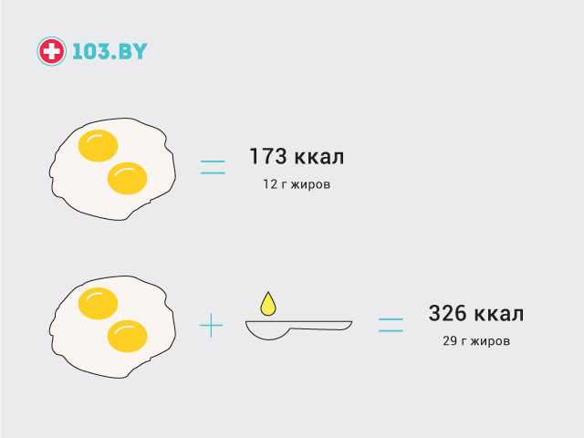Сколько калорий в 1-ом вареном и сыром яйце (таблица калорийности)