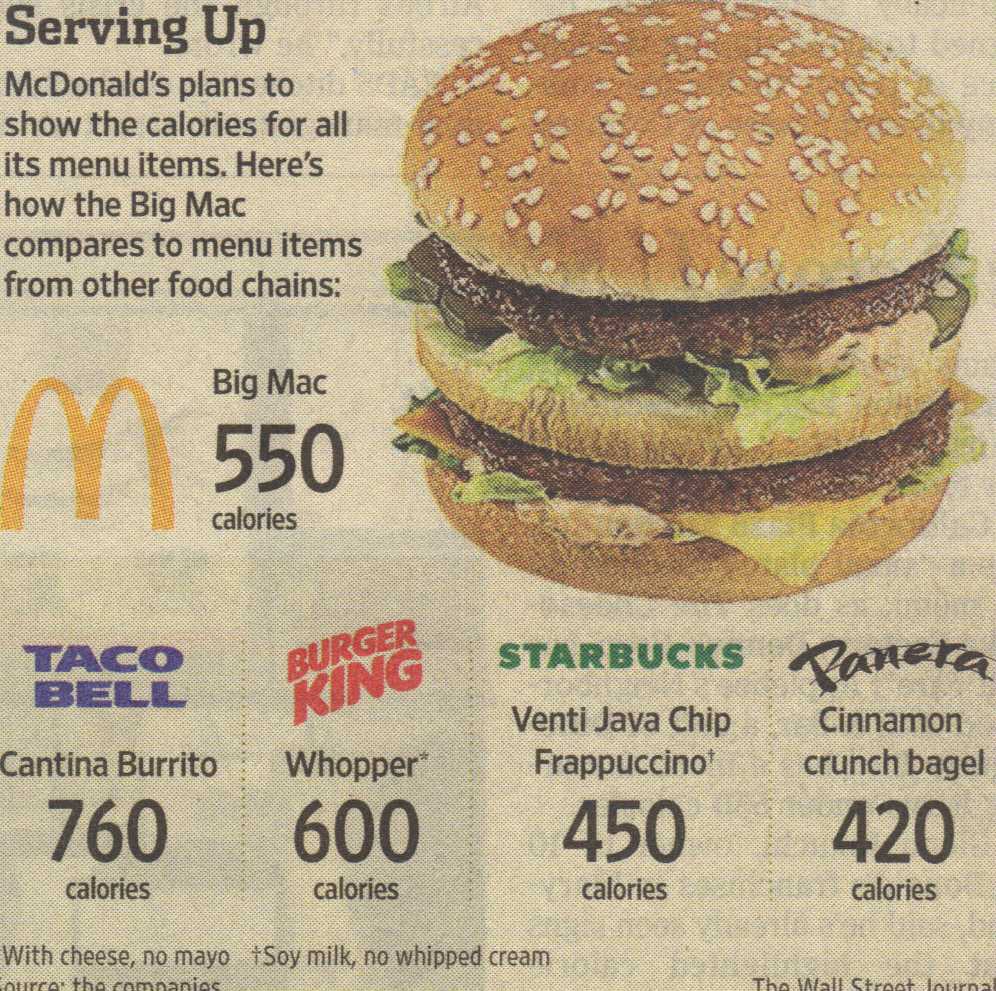 Сколько калорий в чизбургере разных видов из макдональдса?