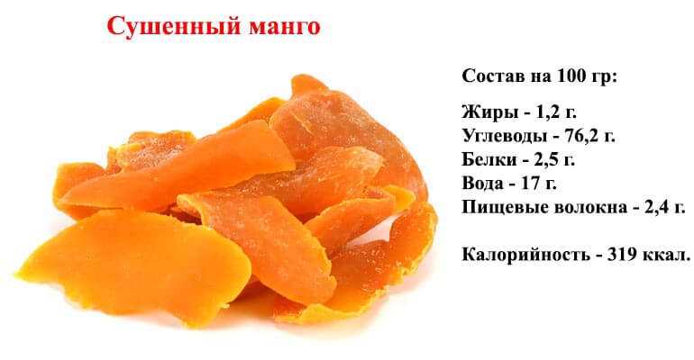 Калорийность манго: свежего, сушеного, консервированного, блюд - похудейкина