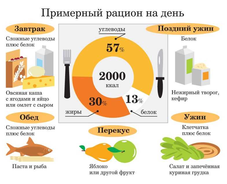 Бжу креветок