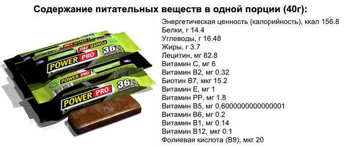 Протеиновые батончики без сахара и углеводов: состав, показания к применению и правила приема - tony.ru