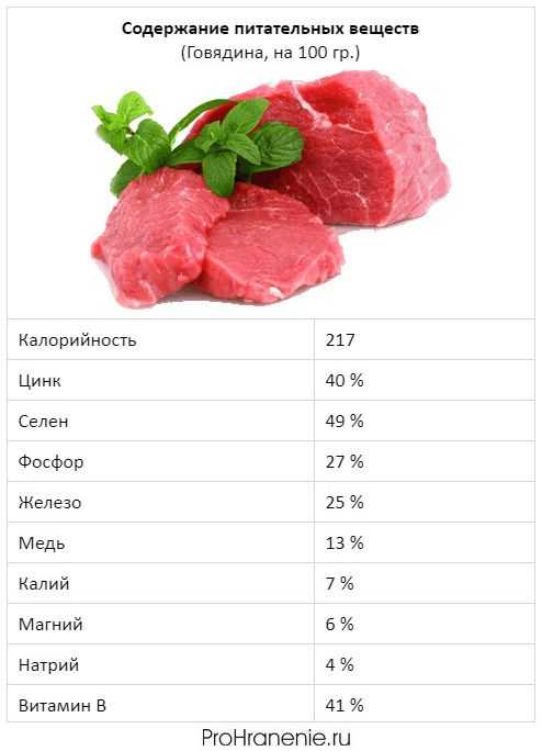 Калорийность свиного мяса