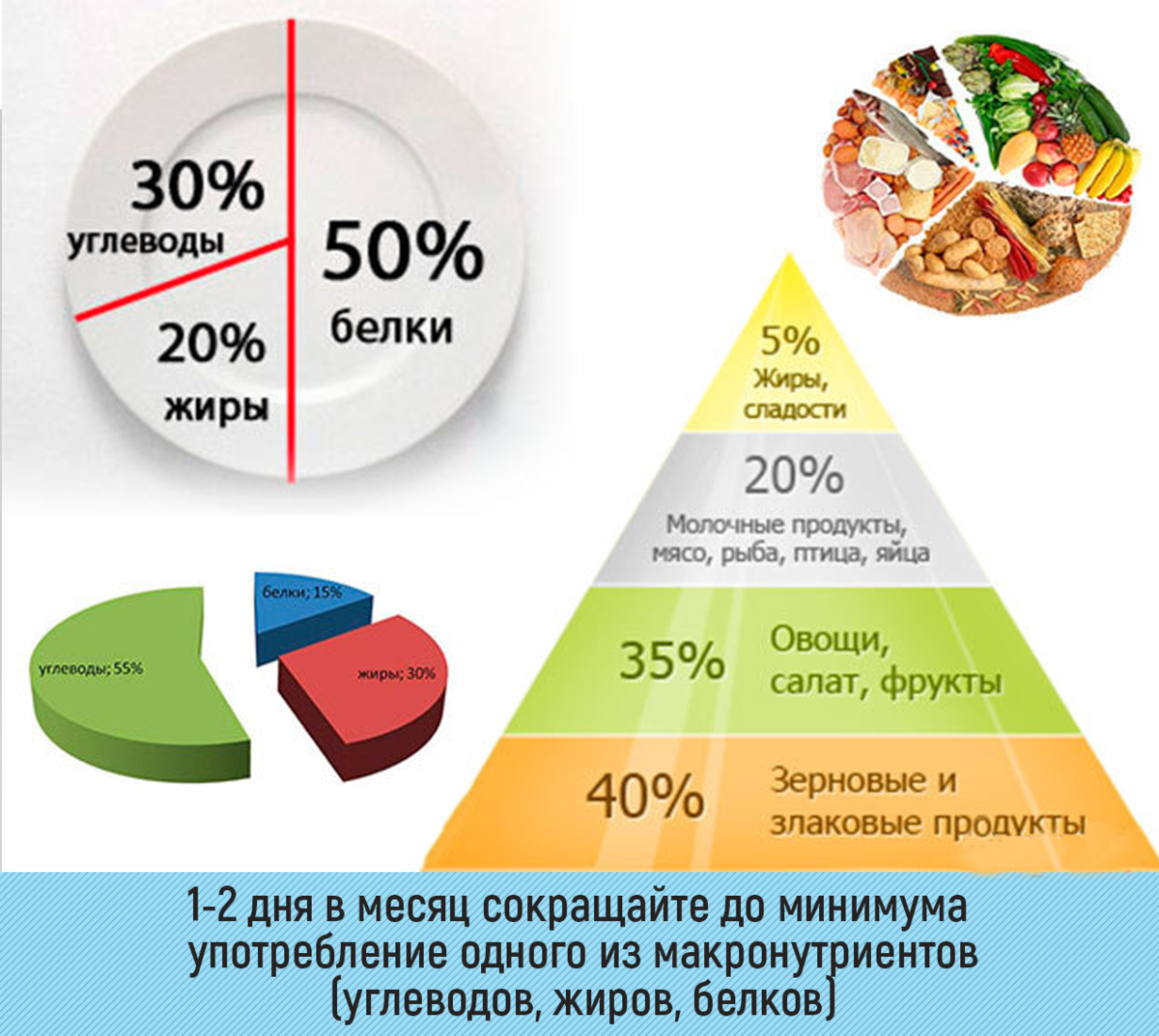 Ходьба для похудения - женщина без предела