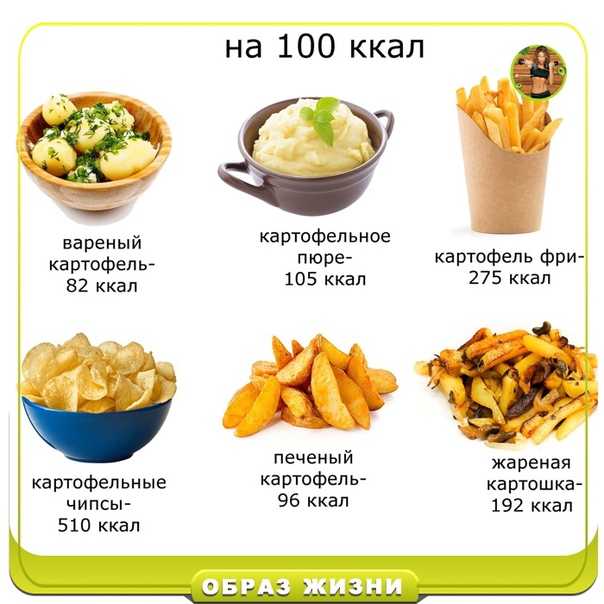Калорийность картофеля жареного без масла