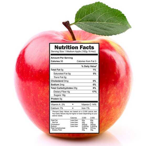 Яблоки – химический состав, польза и вред для организма