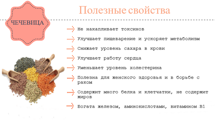 Чечевица: полезные свойства и калорийность | food and health