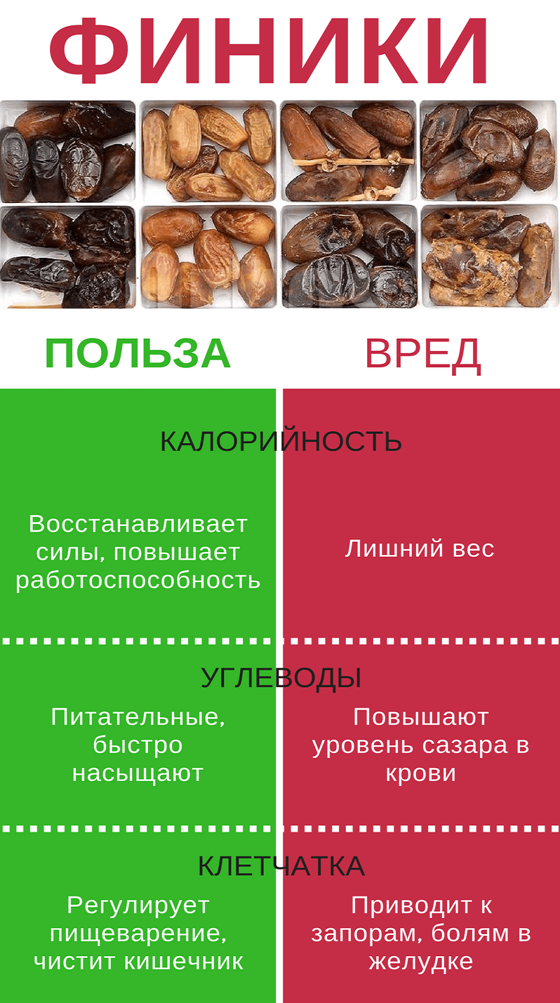 Сколько грамм в одном сушеном финике – minproduct.ru