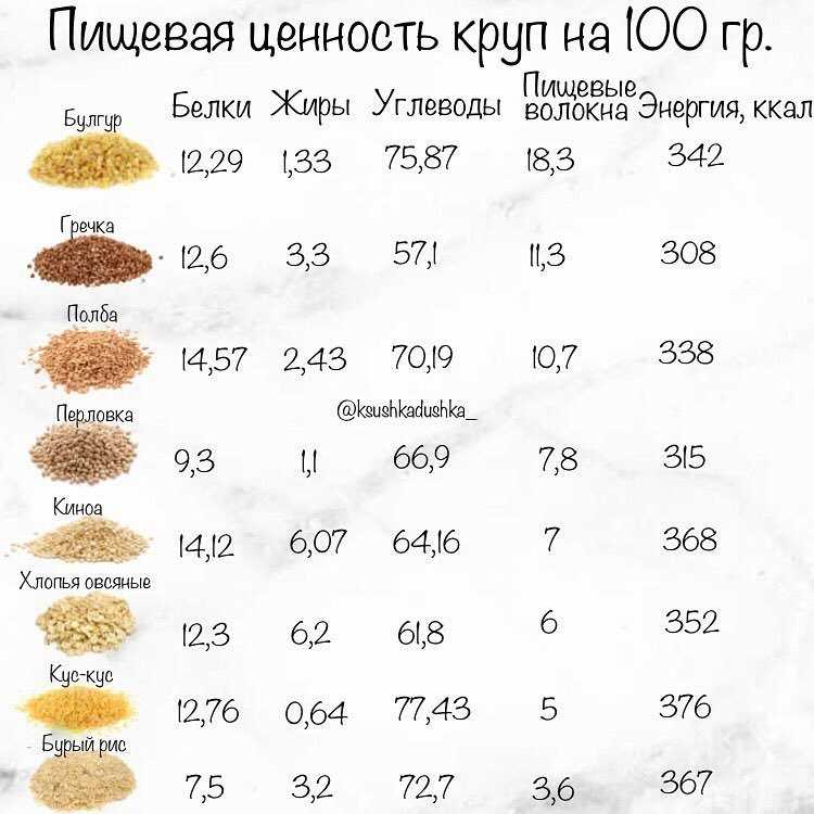 Кукуруза: калорийность на 100 грамм