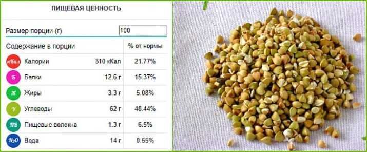 Гречка: польза для организма | food and health