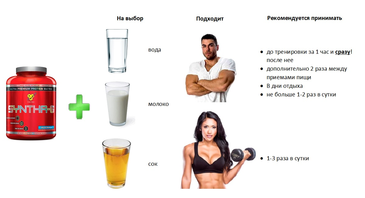 Разбираемся, что такое протеиновый коктейль, поможет ли он похудеть, чем он полезен и вреден для организма человека