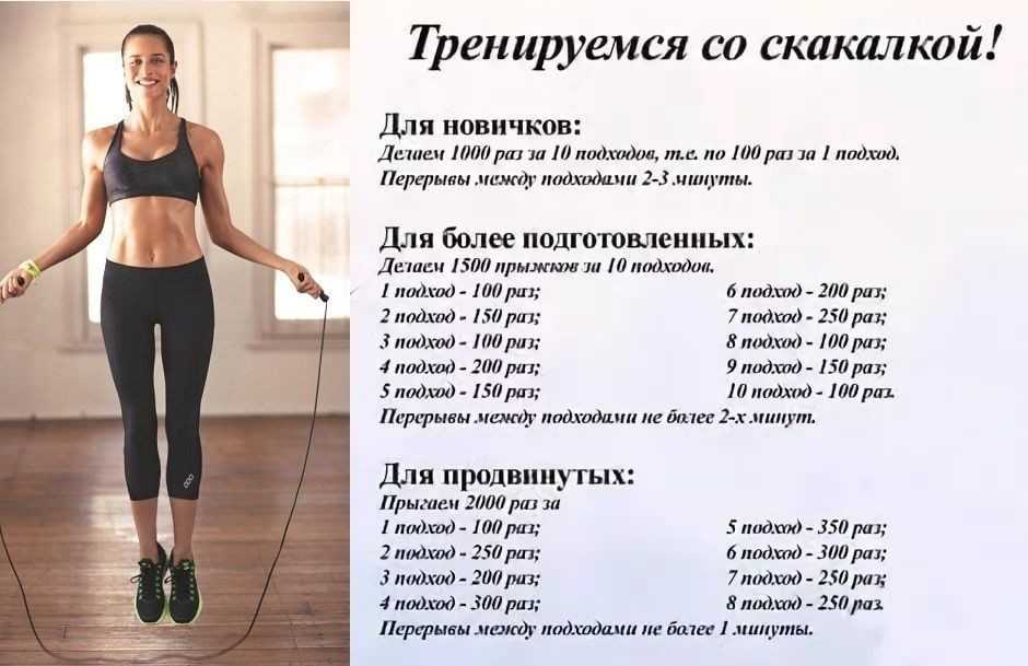 Как правильно и сколько нужно прыгать на скакалке для похудения Таблица тренировок с прыжкамидля похудения
