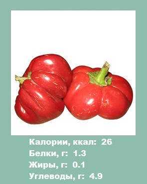 Перец болгарский красный — химический состав, пищевая ценность