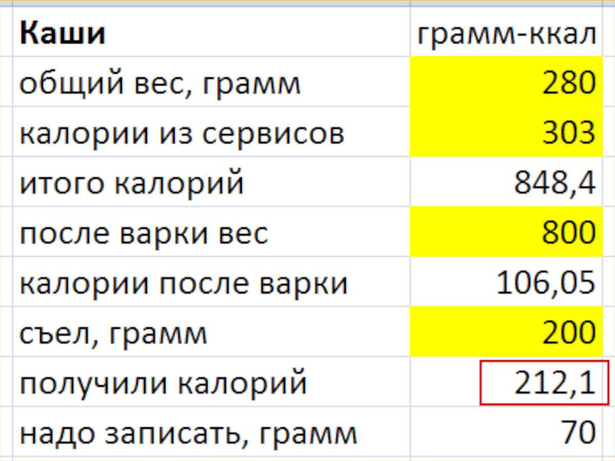 Сколько ккал в килограмме