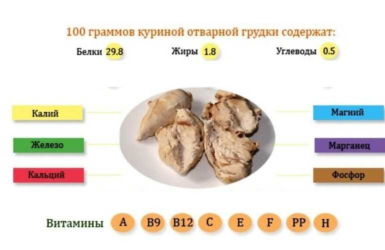 Калорийность куриные окорочка запеченные в духовке. химический состав и пищевая ценность.