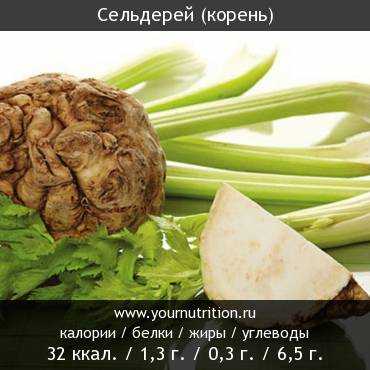 Калорийность сельдерея: свежего, замороженного, сушеного, консервированного, блюд - похудейкина