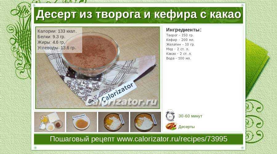 Калорийность какао порошка и химический состав