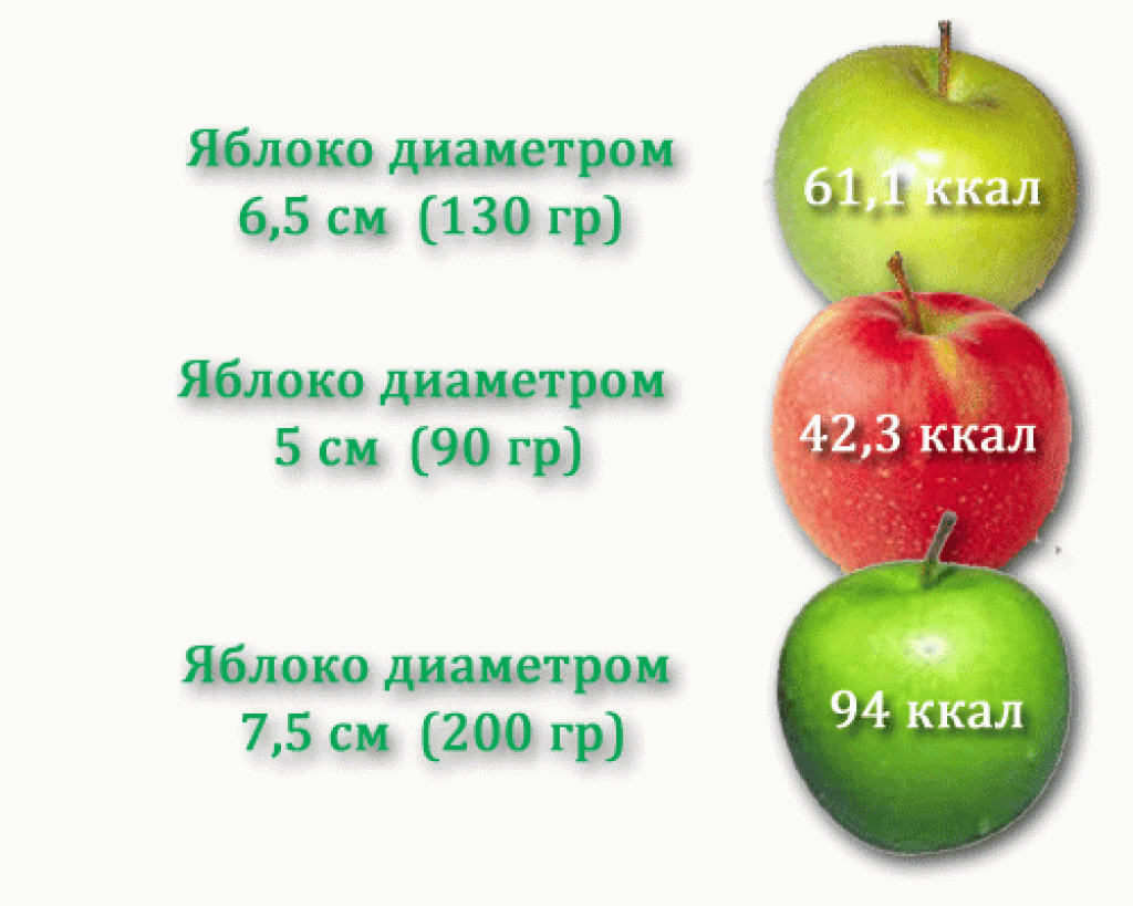 Сколько калорий в яблоке: таблица калорийности всех видов с бжу в 100 граммах и 1 штуке