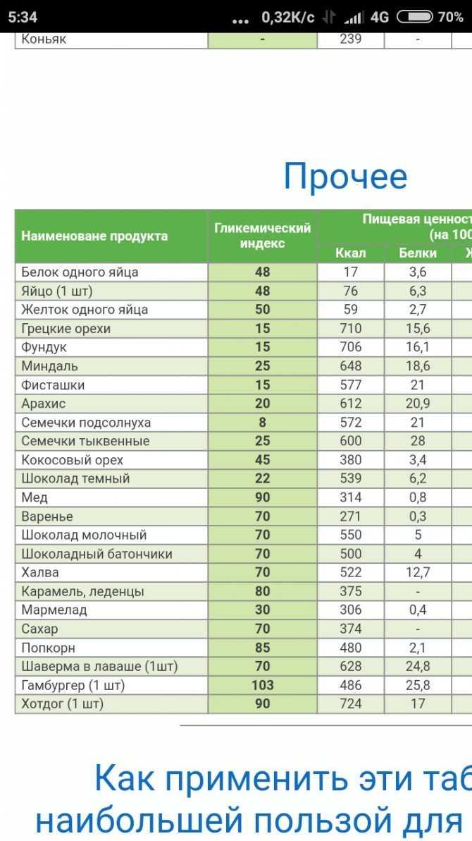 Чем полезна куриная печень и как ее приготовить