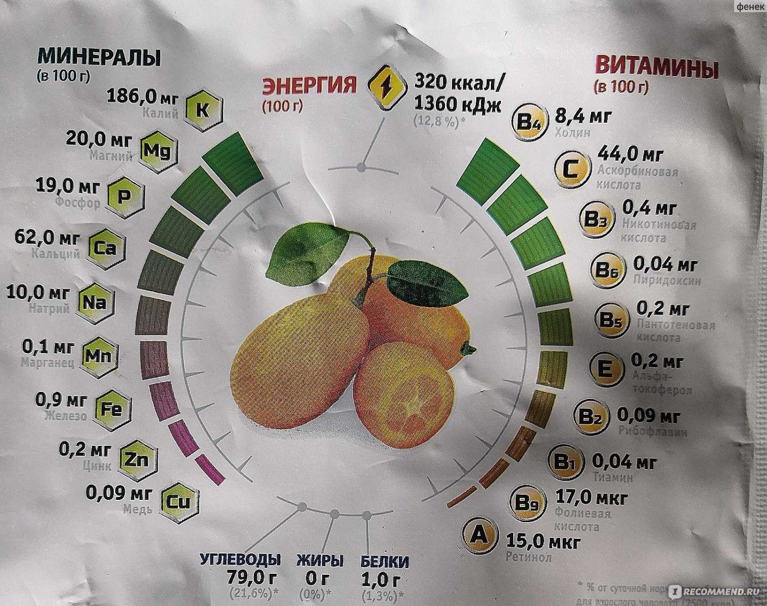Таблица калорий фруктов. Сухофрукты ккал на 100. Сушеные фрукты калории. Сушеные фрукты калорийность на 100 грамм. Калорийность сушеных фруктов.
