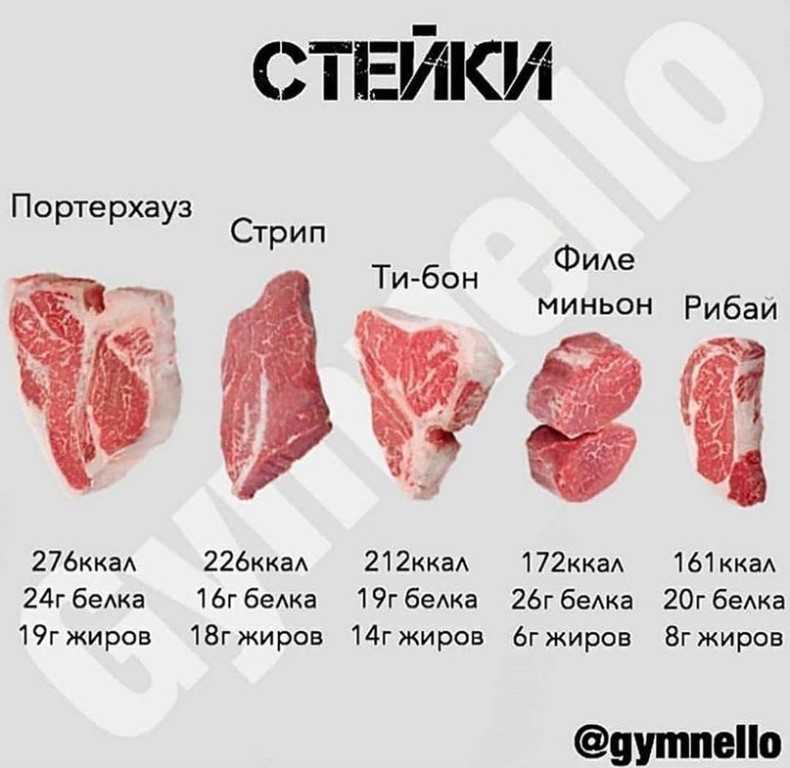 Кета: калорийность и полезные свойства | food and health