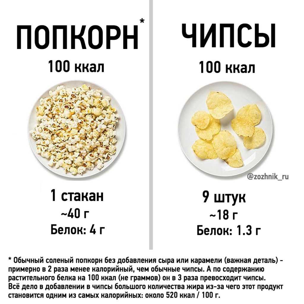 Попкорн соленый. калорийность 100 грамм, порции в кино, среднее, большое ведро, бжу. как сделать в микроволновке в домашних условиях