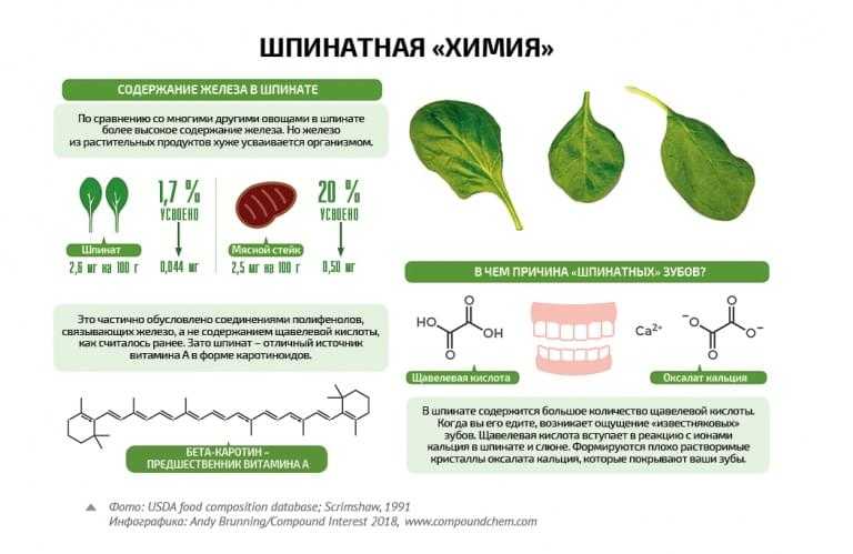 Количество листьев