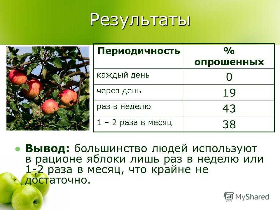 Яблоки красные — химический состав, пищевая ценность