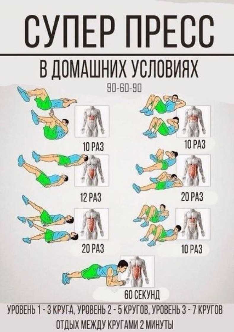 Упражнения для пресса » упражнения в картинках » физкультура тела