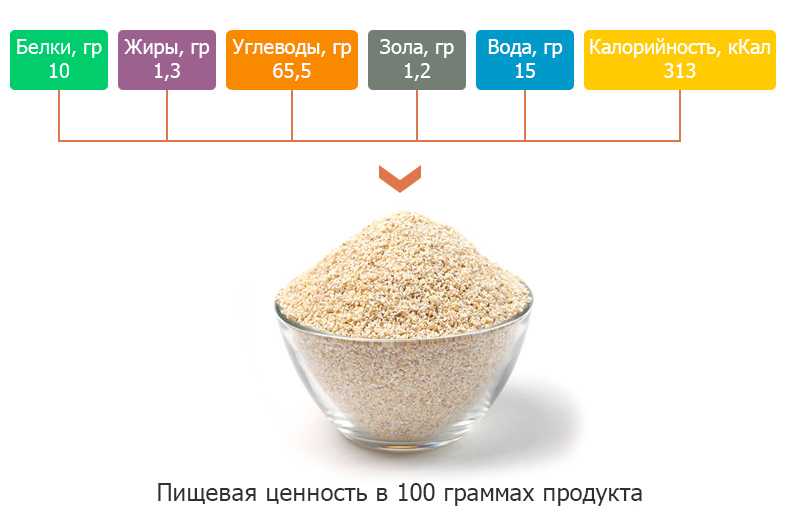 Гречка