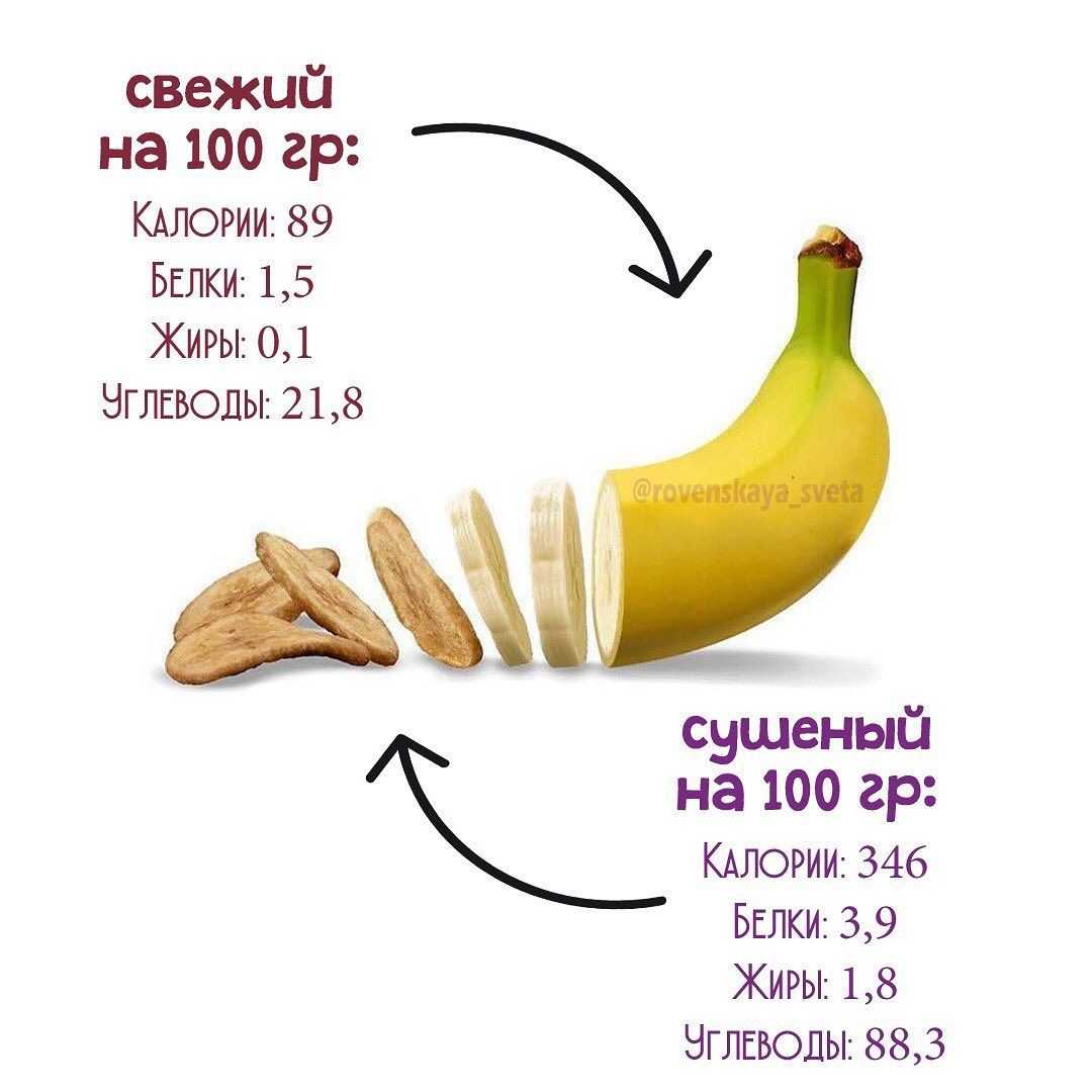 Бананы — химический состав, пищевая ценность, бжу