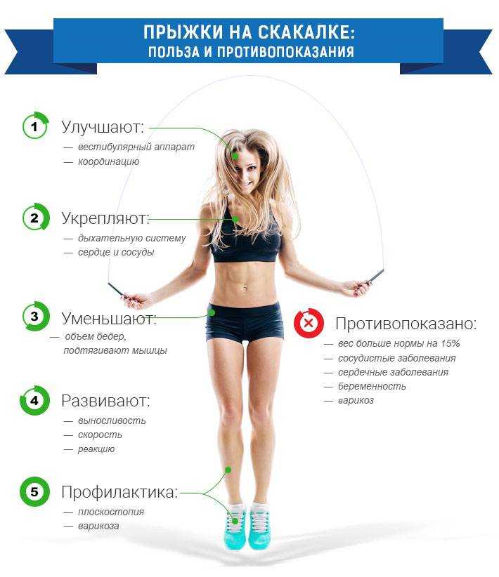 Скакалка для похудения: отзывы, упражнения, результаты :: syl.ru